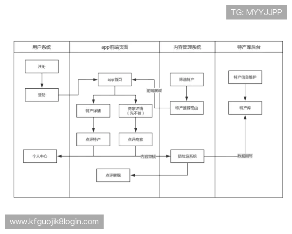 凯发娱乐线上登陆用户指南，详细介绍注册、登录及账户管理流程